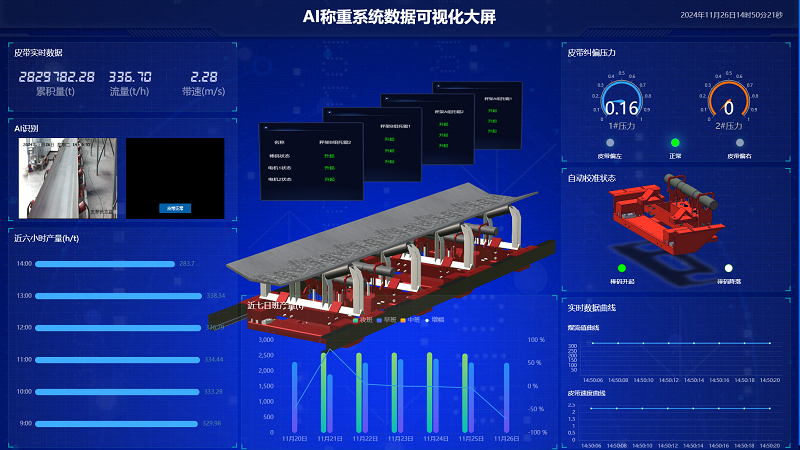 昊諾科技矩陣式皮帶秤+AI計(jì)量管理系統(tǒng)，推動(dòng)企業(yè)數(shù)字化信息化進(jìn)程加速