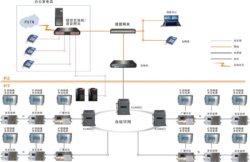 礦井應急廣播系統(tǒng)解決了礦山救援通信哪些需求痛點？