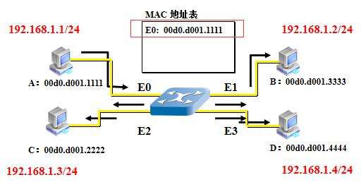 KJJ12礦用本質(zhì)安全型交換機工作原理